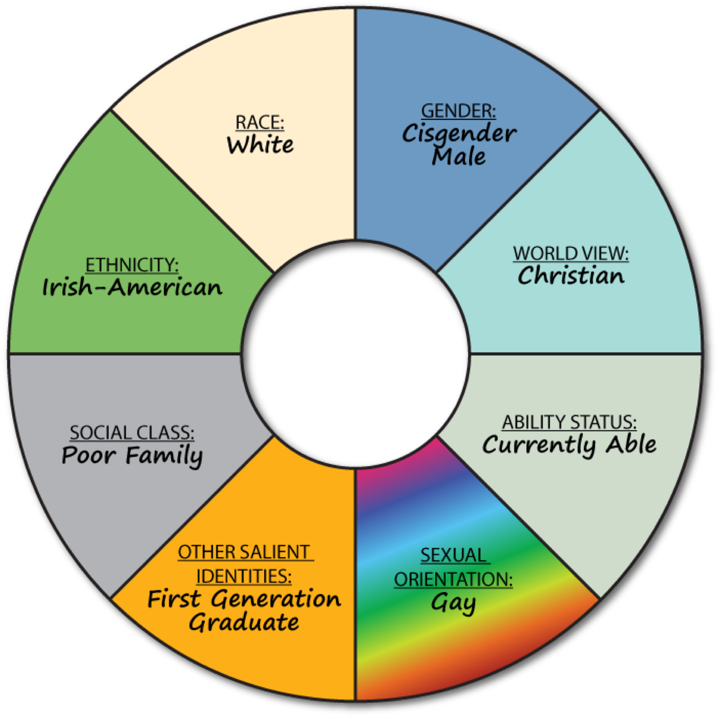 an-example-of-multiculturalism-the-advantages-of-multiculturalism-in