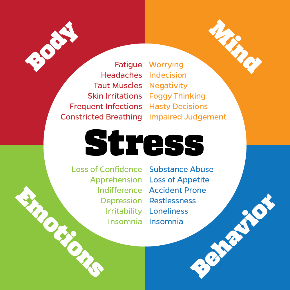 stressillustration UF Counseling and Wellness Center (CWC)